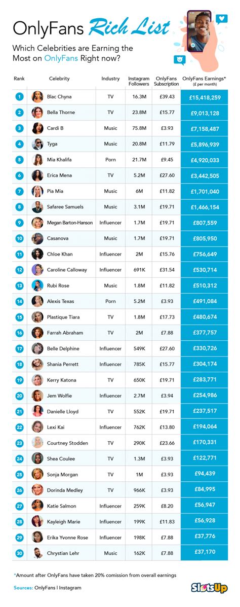 Top 30 Best OnlyFans Creators in Newcastle Upon Tyne (Dec,。